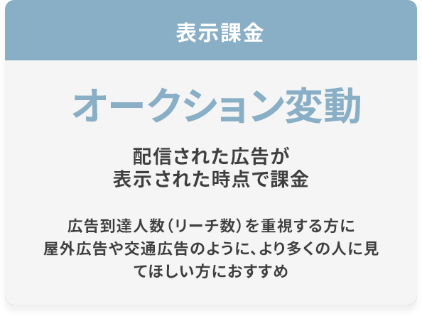 表示課金　オークション変動