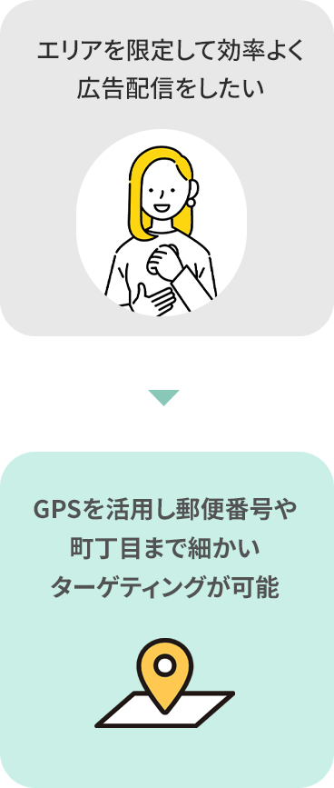 エリア限定できる