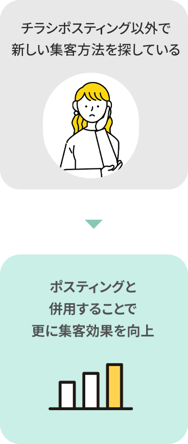 ポスティング広告と併用することで集客効果を向上